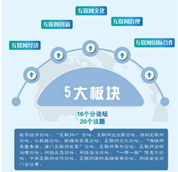 紅人點點露鋒芒 創新網絡推廣模式閃耀世界互聯網大會