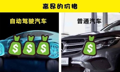 關(guān)于自動(dòng)駕駛汽車，你可能不了解的7個(gè)優(yōu)點(diǎn)和7個(gè)缺點(diǎn)